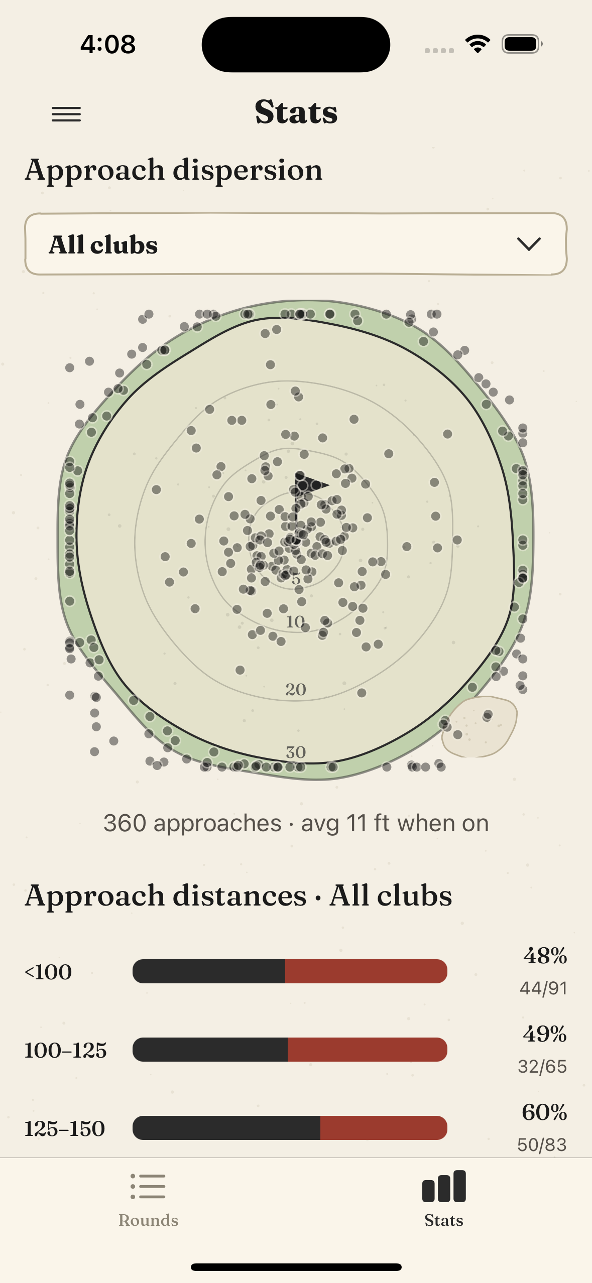 CaddieBook approach dispersion: every approach plotted on a concentric ring target around the pin
